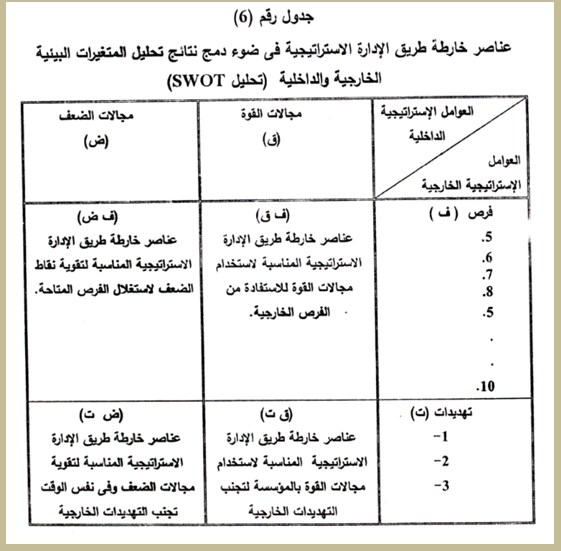 خطوات مراجعة الرسالة والرؤية